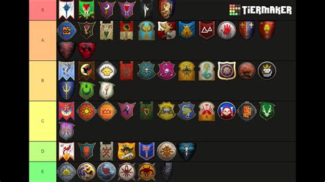 warhammer 2 factions tier list|Warhammer 2: Easiest/hardest Mortal Empires lords .